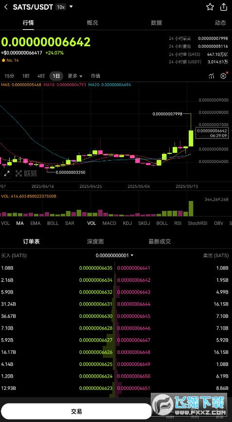 sats��δ�����ǿռ����sats��2025�����ǵ����٣�